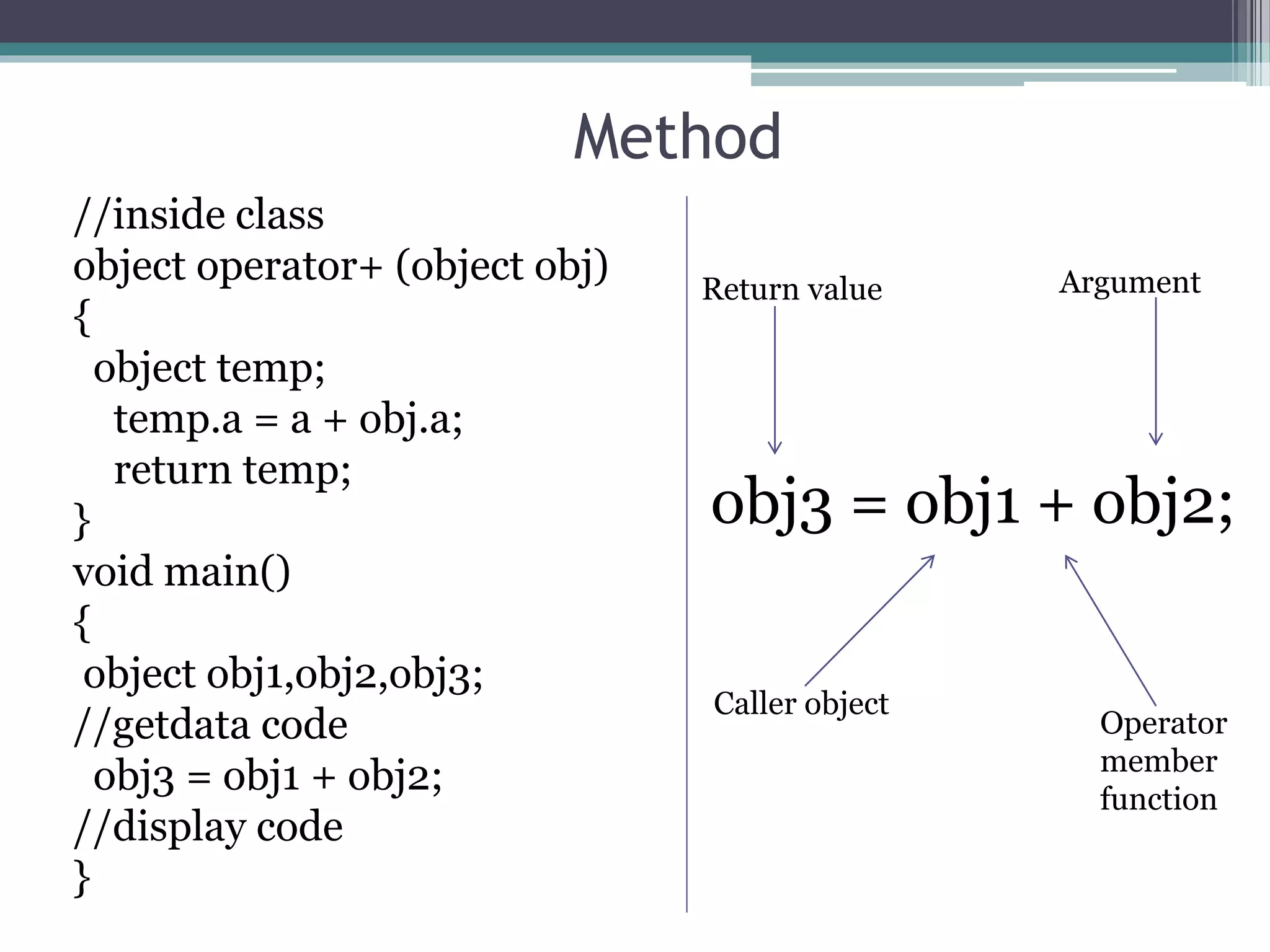 Operator overloading (binary) | PPTX | Programming Languages | Computing