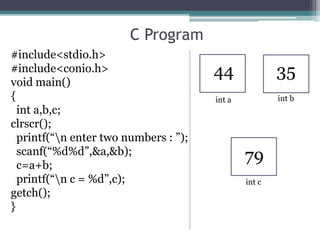 Operator overloading (binary) | PPT