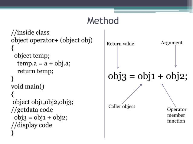 Operator overloading (binary) | PPT