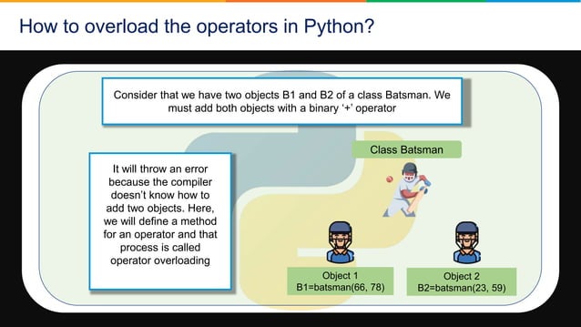 Operator Overloading In Python | PPTX