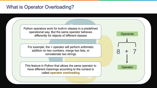 Operator Overloading In Python