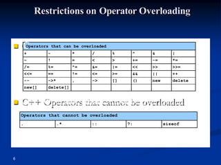 Operator overloaing | PPT