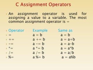operator ppt.ppt