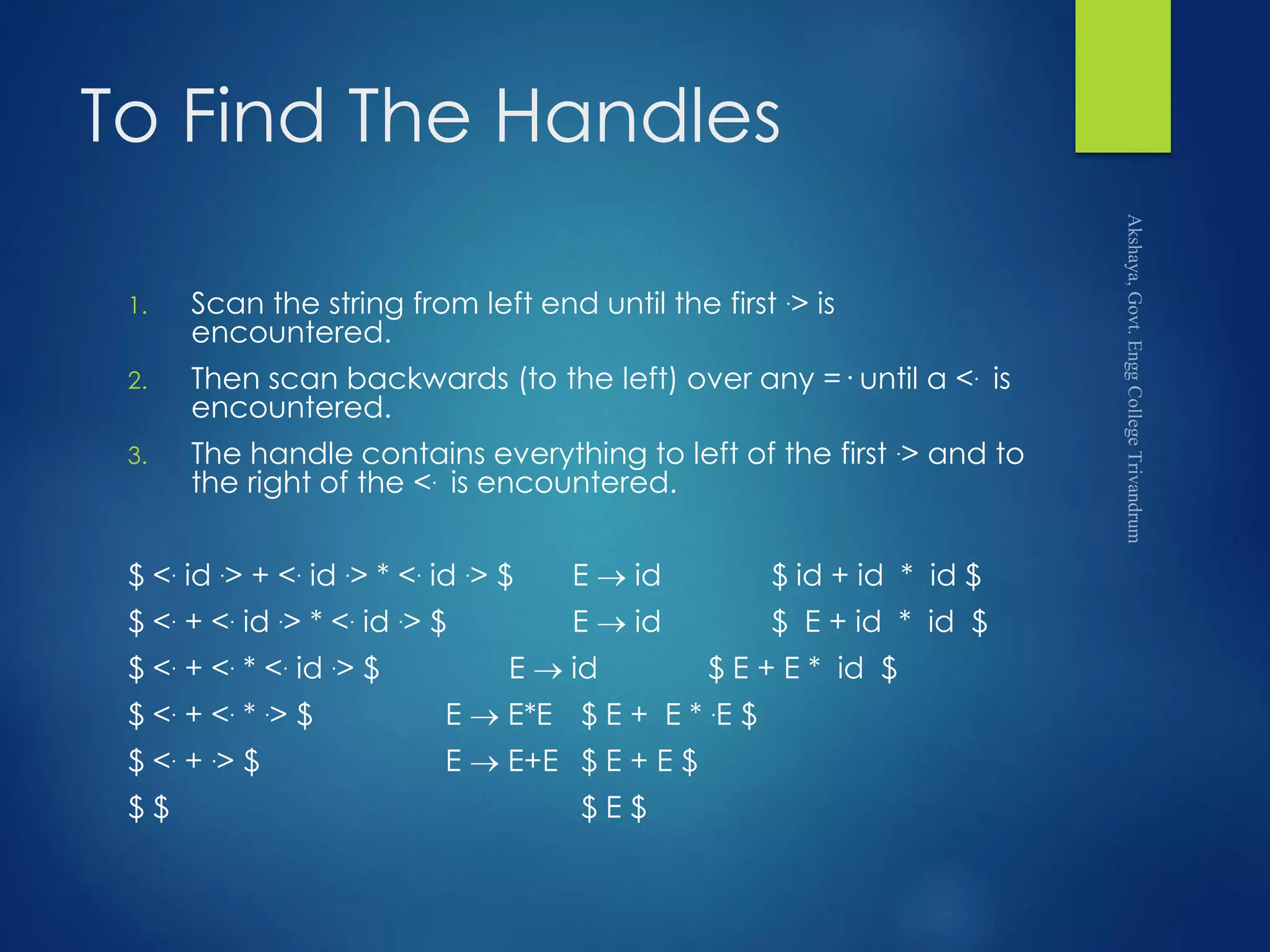 To Find The Handles
1. Scan the string from left end until the first .> is
encountered.
2. Then scan backwards (to the left) over any =· until a <. is
encountered.
3. The handle contains everything to left of the first .> and to
the right of the <. is encountered.
$ <. id .> + <. id .> * <. id .> $ E  id $ id + id * id $
$ <. + <. id .> * <. id .> $ E  id $ E + id * id $
$ <. + <. * <. id .> $ E  id $ E + E * id $
$ <. + <. * .> $ E  E*E $ E + E * .E $
$ <. + .> $ E  E+E $ E + E $
$ $ $ E $
 