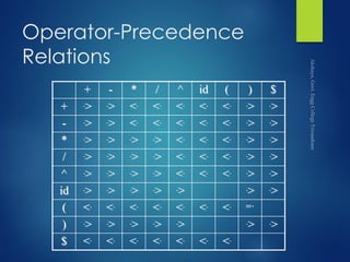 Operator precedence | PPT