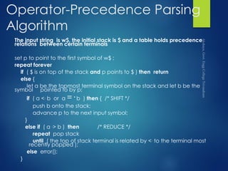 operator precedence in python | understanding the... Operator precedence | PDF