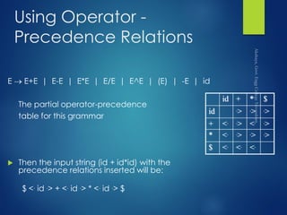Operator precedence | PPT