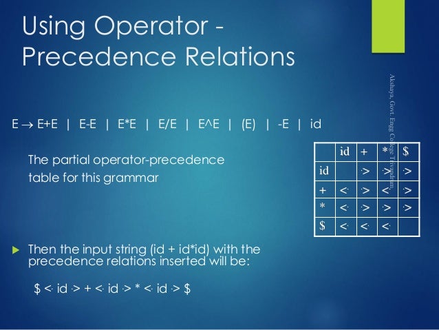 Operator precedence