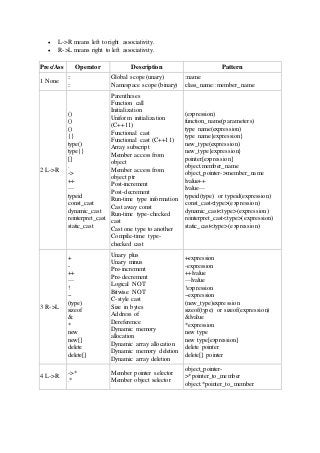 Operator Precedence And Associativity In C Operator Precedence And Associativity In C