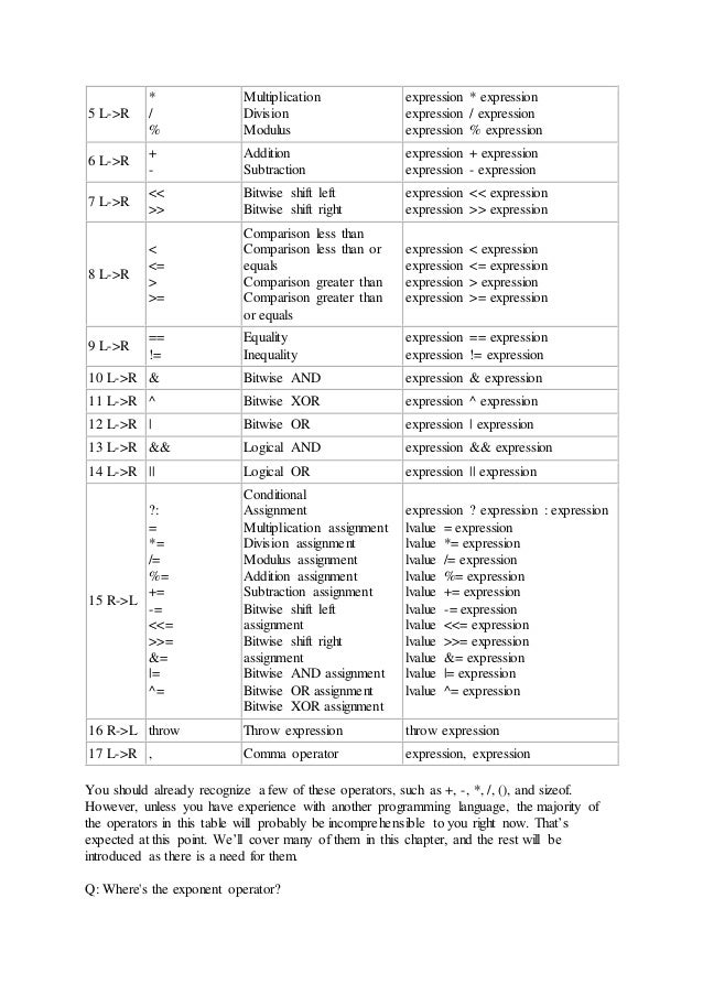 Operator Precedence And Associativity In C Operator Precedence And Associativity In C
