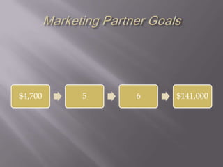 Marketing Partner Goals
