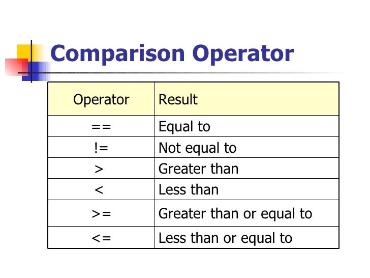 Operators