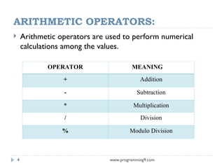 operators-140521024109-phpapp01 in C Programming.ppt