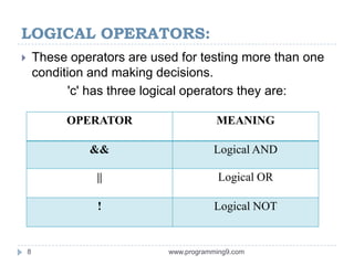 Operators in C Programming | PPT