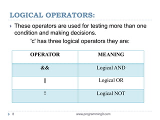 LOGICAL OPERATORS:
 These operators are used for testing more than one
condition and making decisions.
'c' has three logical operators they are:
OPERATOR MEANING
&& Logical AND
|| Logical OR
! Logical NOT
8 www.programming9.com
 