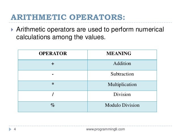 Operators in C Programming