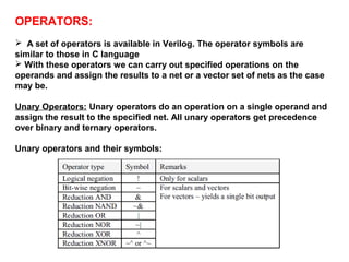 OPERATORS: 
 A set of operators is available in Verilog. The operator symbols are 
similar to those in C language 
 With these operators we can carry out specified operations on the 
operands and assign the results to a net or a vector set of nets as the case 
may be. 
Unary Operators: Unary operators do an operation on a single operand and 
assign the result to the specified net. All unary operators get precedence 
over binary and ternary operators. 
Unary operators and their symbols: 
 