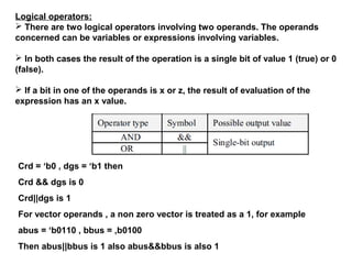 Single Operand Operators | PPT