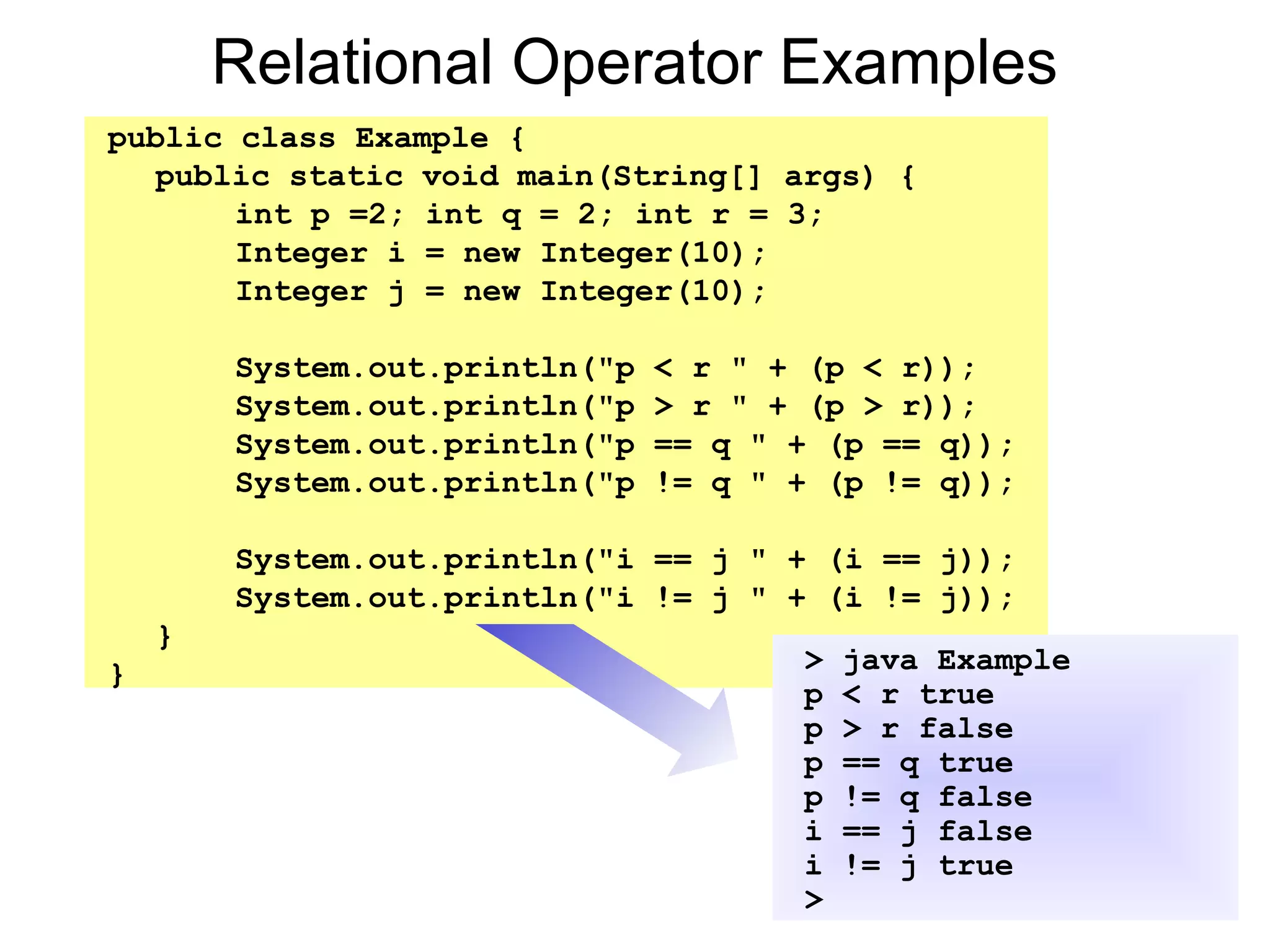 Relational Operator Examples
public class Example {
public static void main(String[] args) {
int p =2; int q = 2; int r = 3;
Integer i = new Integer(10);
Integer j = new Integer(10);
System.out.println("p < r " + (p < r));
System.out.println("p > r " + (p > r));
System.out.println("p == q " + (p == q));
System.out.println("p != q " + (p != q));
System.out.println("i == j " + (i == j));
System.out.println("i != j " + (i != j));
}
} > java Example
p < r true
p > r false
p == q true
p != q false
i == j false
i != j true
>
 