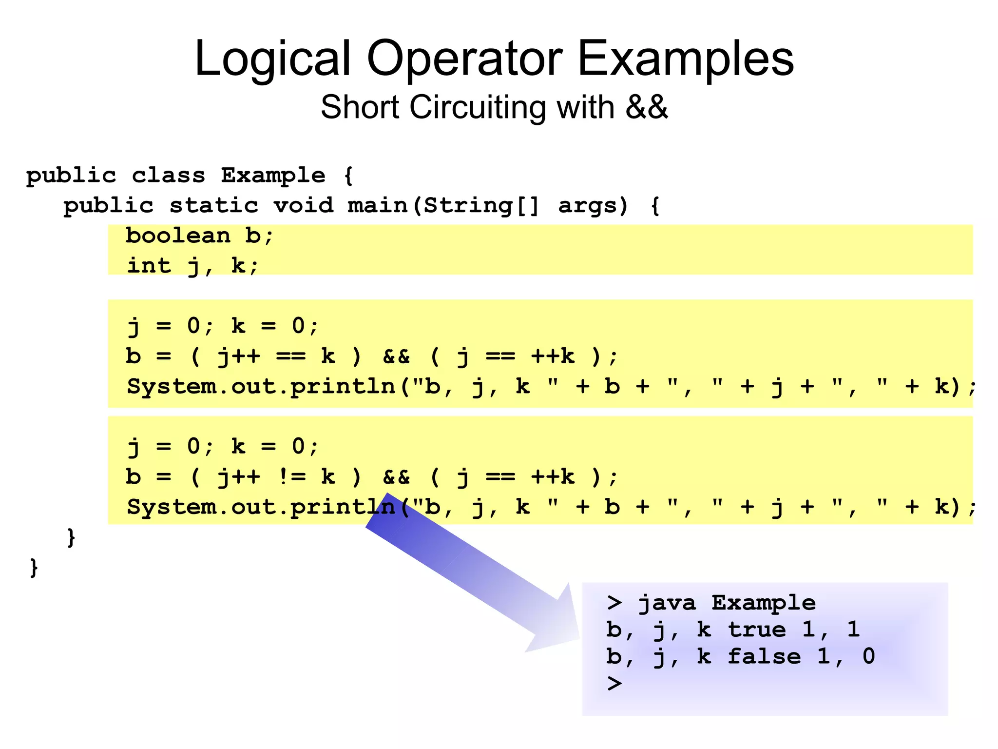 Logical Operator Examples
Short Circuiting with &&
public class Example {
public static void main(String[] args) {
boolean b;
int j, k;
j = 0; k = 0;
b = ( j++ == k ) && ( j == ++k );
System.out.println("b, j, k " + b + ", " + j + ", " + k);
j = 0; k = 0;
b = ( j++ != k ) && ( j == ++k );
System.out.println("b, j, k " + b + ", " + j + ", " + k);
}
}
> java Example
b, j, k true 1, 1
> java Example
b, j, k true 1, 1
b, j, k false 1, 0
>
 