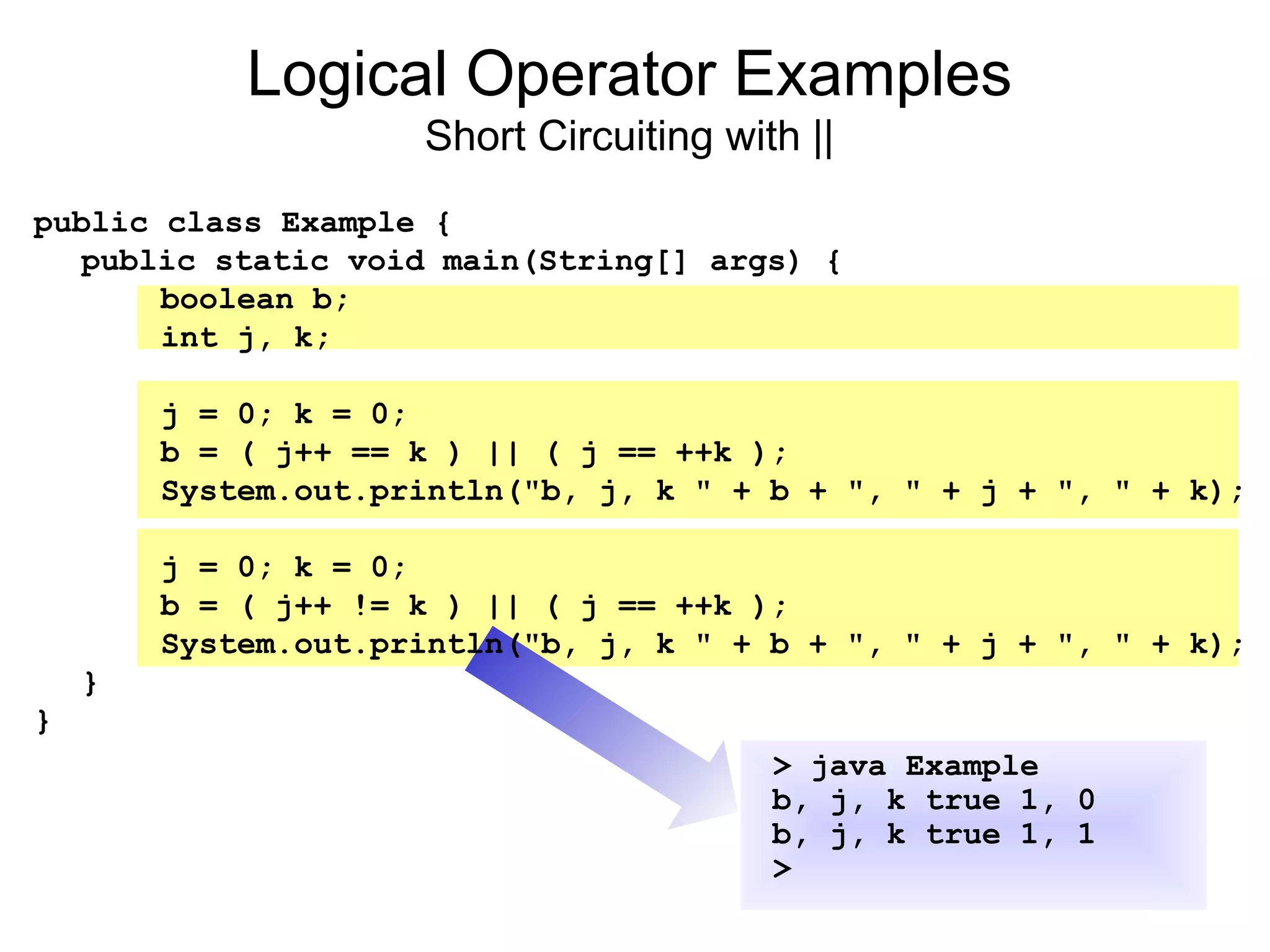 Logical Operator Examples
Short Circuiting with ||
public class Example {
public static void main(String[] args) {
boolean b;
int j, k;
j = 0; k = 0;
b = ( j++ == k ) || ( j == ++k );
System.out.println("b, j, k " + b + ", " + j + ", " + k);
j = 0; k = 0;
b = ( j++ != k ) || ( j == ++k );
System.out.println("b, j, k " + b + ", " + j + ", " + k);
}
}
> java Example
b, j, k true 1, 0
> java Example
b, j, k true 1, 0
b, j, k true 1, 1
>
 