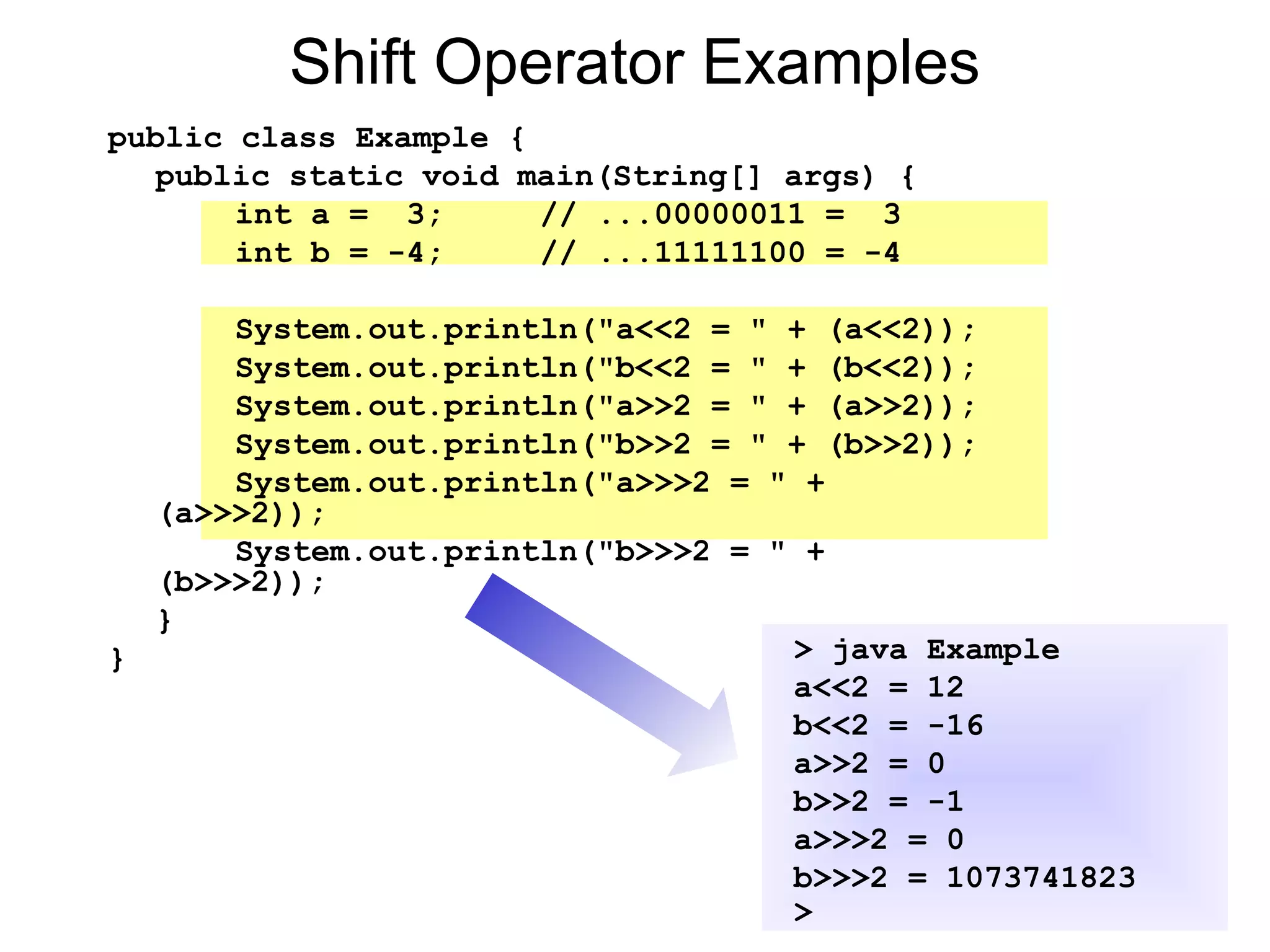 Shift Operator Examples
public class Example {
public static void main(String[] args) {
int a = 3; // ...00000011 = 3
int b = -4; // ...11111100 = -4
System.out.println("a<<2 = " + (a<<2));
System.out.println("b<<2 = " + (b<<2));
System.out.println("a>>2 = " + (a>>2));
System.out.println("b>>2 = " + (b>>2));
System.out.println("a>>>2 = " +
(a>>>2));
System.out.println("b>>>2 = " +
(b>>>2));
}
} > java Example
a<<2 = 12
b<<2 = -16
a>>2 = 0
b>>2 = -1
a>>>2 = 0
b>>>2 = 1073741823
>
 