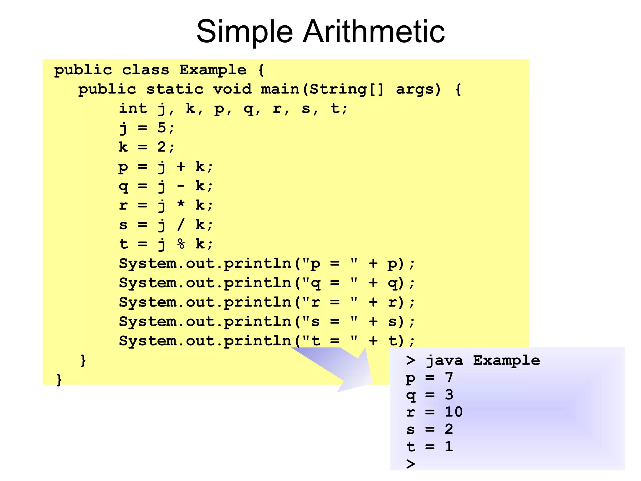 Simple Arithmetic
public class Example {
public static void main(String[] args) {
int j, k, p, q, r, s, t;
j = 5;
k = 2;
p = j + k;
q = j - k;
r = j * k;
s = j / k;
t = j % k;
System.out.println("p = " + p);
System.out.println("q = " + q);
System.out.println("r = " + r);
System.out.println("s = " + s);
System.out.println("t = " + t);
}
}
> java Example
p = 7
q = 3
r = 10
s = 2
t = 1
>
 
