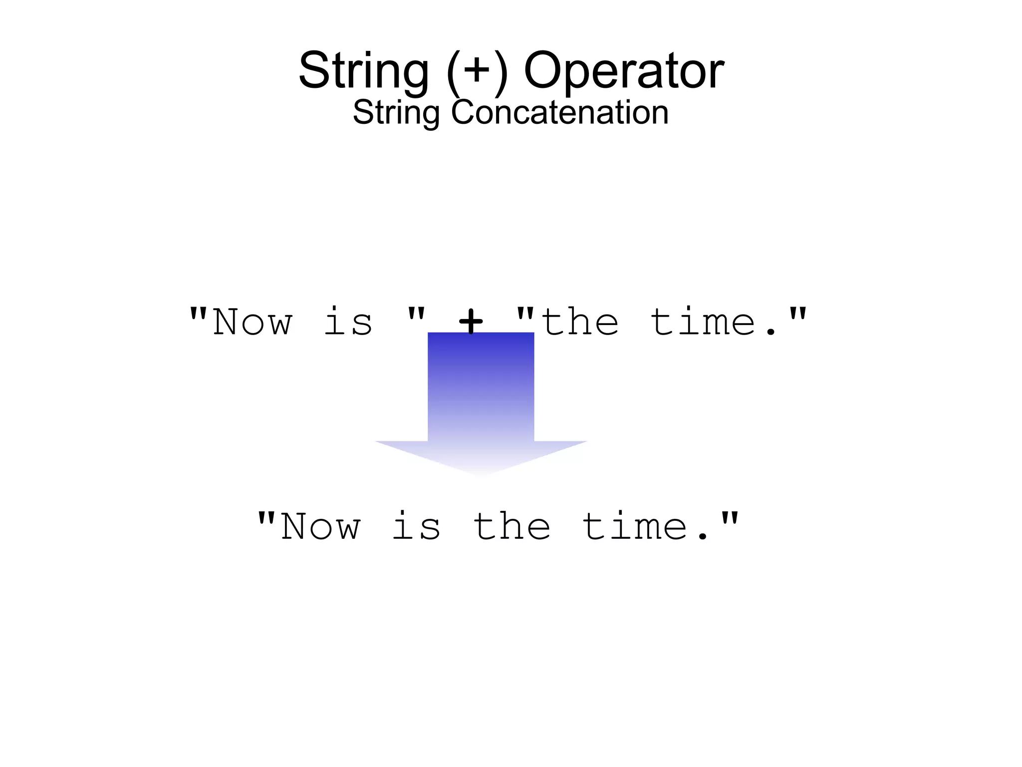 String (+) Operator
String Concatenation
"Now is " + "the time."
"Now is the time."
 