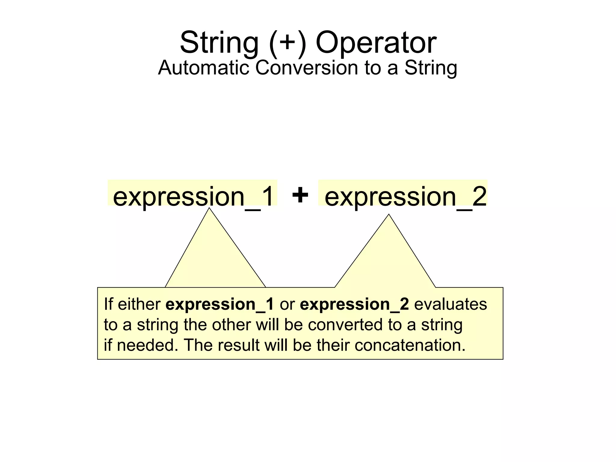 String (+) Operator
Automatic Conversion to a String
If either expression_1If either expression_1 or expression_2 evaluates
to a string the other will be converted to a string
if needed. The result will be their concatenation.
expression_1 + expression_2
 