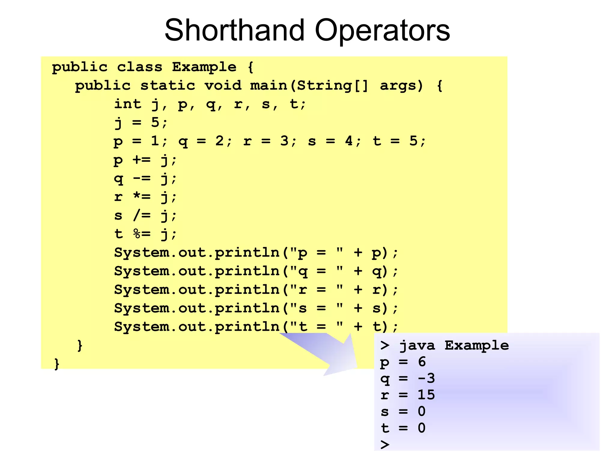 Shorthand Operators
public class Example {
public static void main(String[] args) {
int j, p, q, r, s, t;
j = 5;
p = 1; q = 2; r = 3; s = 4; t = 5;
p += j;
q -= j;
r *= j;
s /= j;
t %= j;
System.out.println("p = " + p);
System.out.println("q = " + q);
System.out.println("r = " + r);
System.out.println("s = " + s);
System.out.println("t = " + t);
}
}
> java Example
p = 6
q = -3
r = 15
s = 0
t = 0
>
 