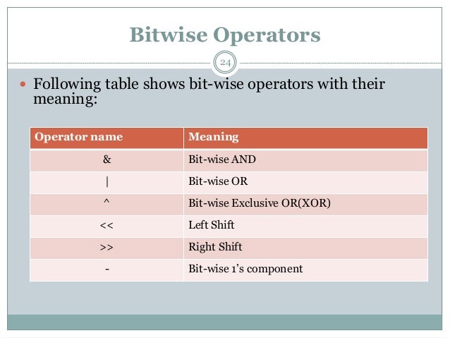 Operators-computer programming and utilzation
