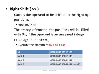 • Right Shift ( >> )
– Causes the operand to be shifted to the right by n
positions.
• operand >> n
– The empty leftmost n bits positions will be filled
with 0’s, if the operand is an unsigned integer.
– Ex unsigned int n1=60;
• Execute the statement n2= n1 >>3;
n1 0000 0000 0011 1100
Shift 1 0000 0000 0001 1110
Shift 2 0000 0000 0000 1111
Shift 3 0000 0000 0000 0111 (==n2)
Ashim Lamichhane 27
 