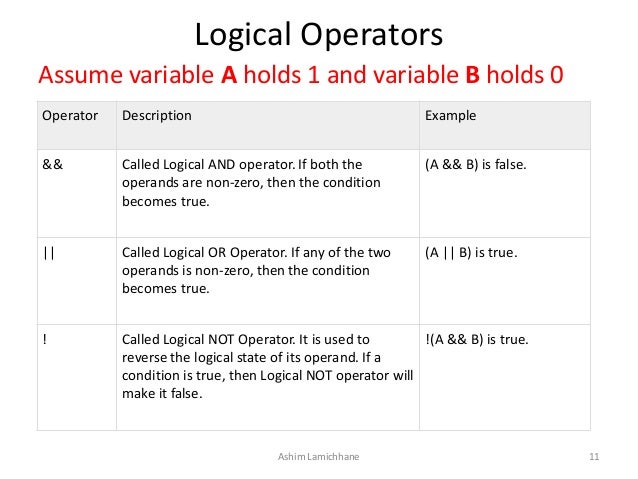 Unit 4. Operators and Expression Unit 4. Operators and Expression