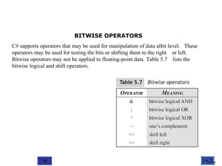 Operators and Expressions in C# | PPT | Programming Languages | Computing