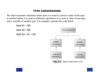 Operators and Expressions in C# | PPT