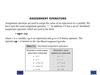 Operators and Expressions in C# | PPT | Programming Languages | Computing