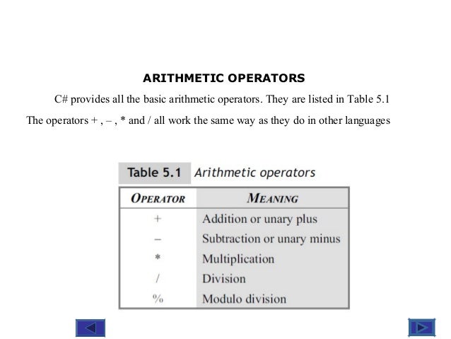 Operators and Expressions in C#