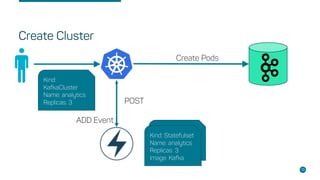 The Kubernetes Operator Pattern - ContainerConf Nov 2017 | PDF