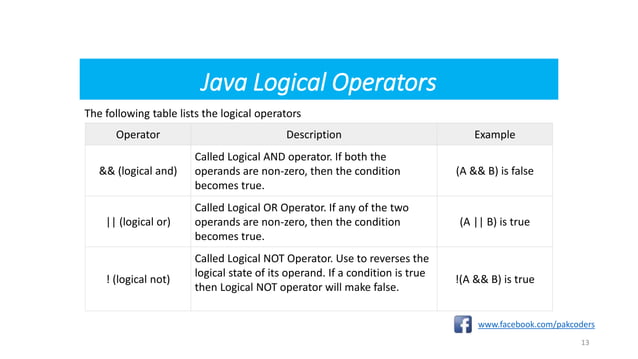 Operators In Java Part - 8 | PPT