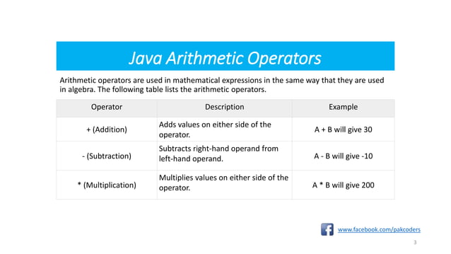 Operators In Java Part - 8 | PPT