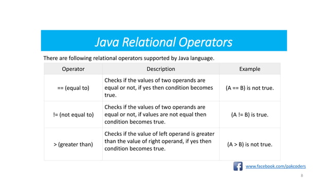 Operators In Java Part - 8 | PPT