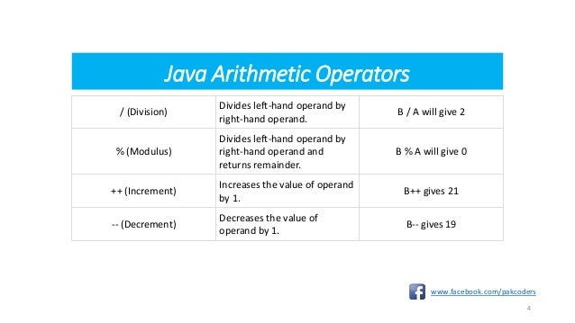 Operators In Java Part 8