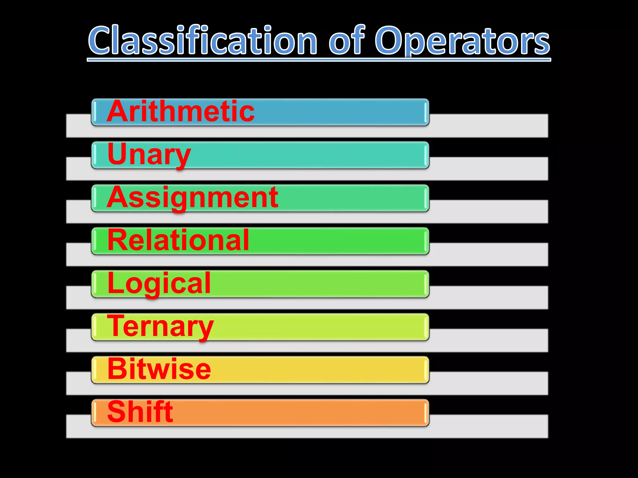 Arithmetic
Unary
Assignment
Relational
Logical
Ternary
Bitwise
Shift
 