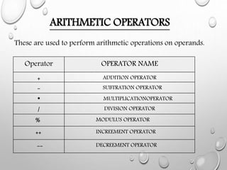 Operators in C# | PPT