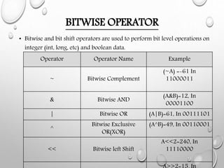 Operators in C# | PPTX