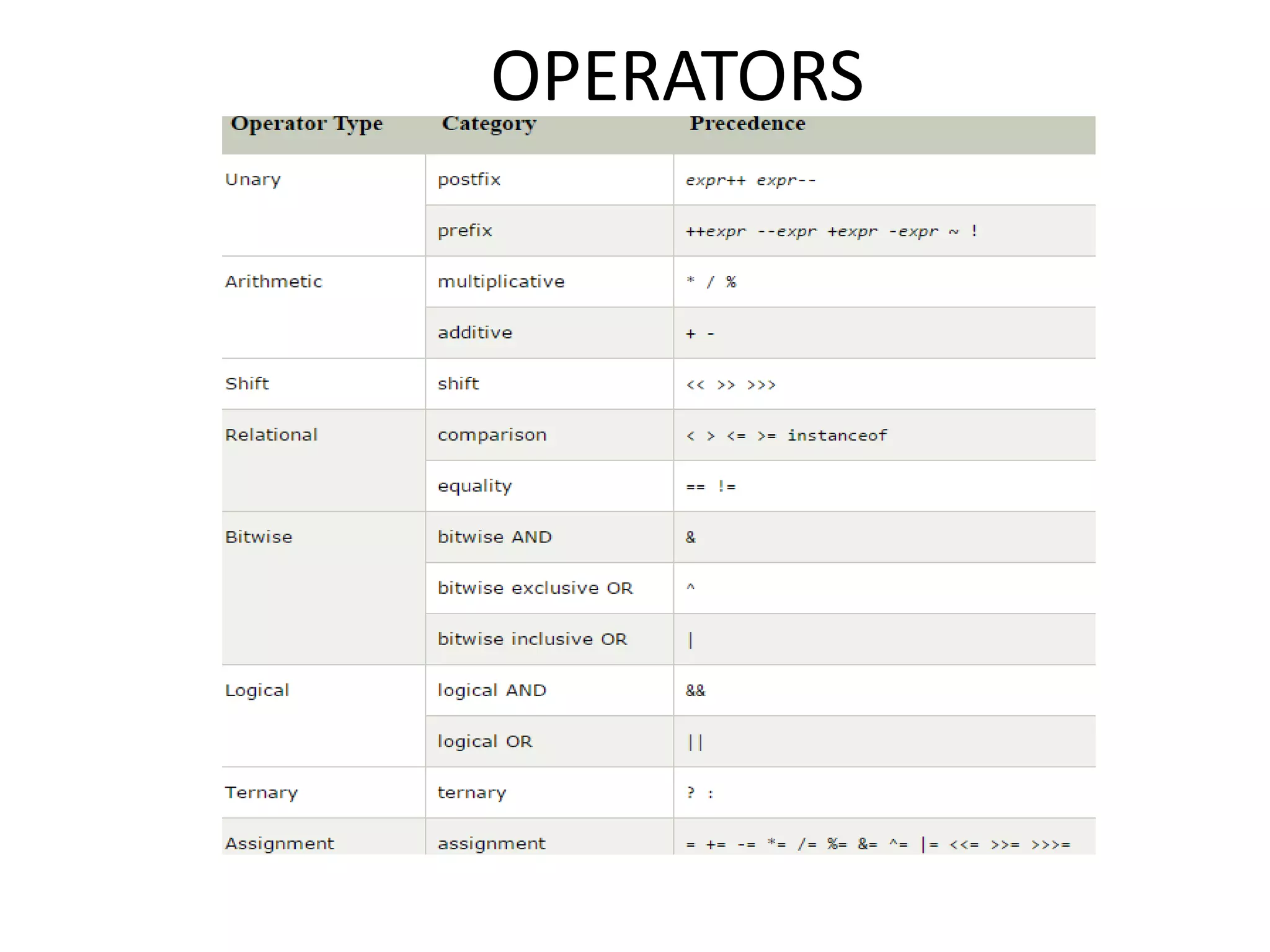 Operators | PPT
