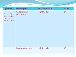 OPERATORS.pptx