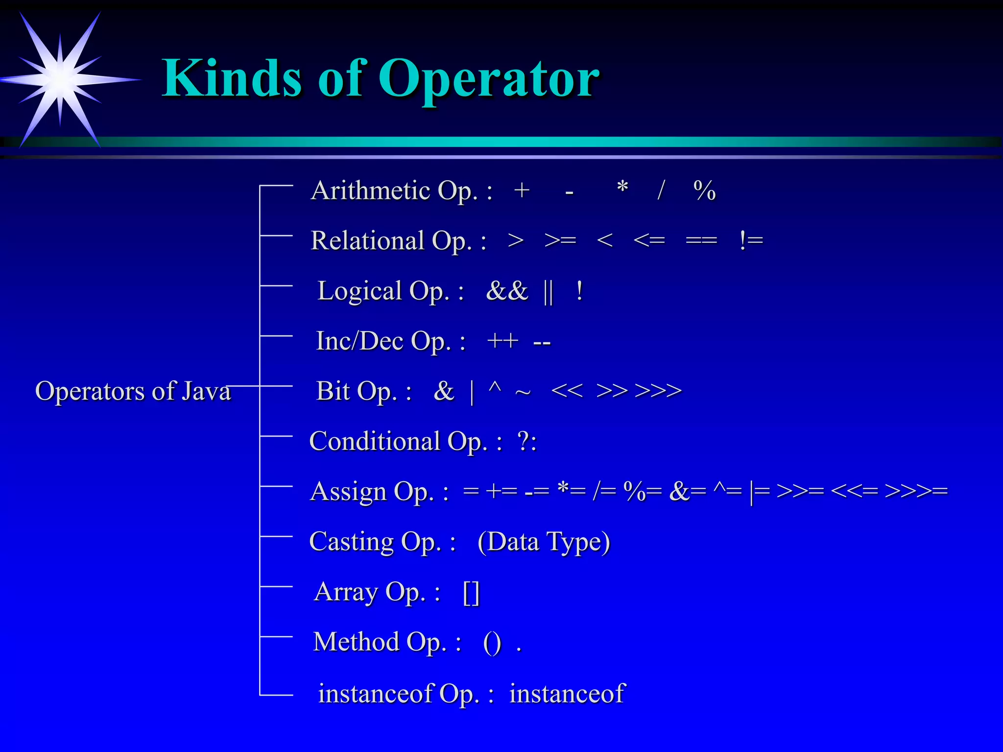 operators.ppt