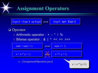 Assignment Operators
 Operator
 Arithmetic operator : + - * / %
 Bitwise operator : & | ^ << >> >>>
 [AssignmentOperat...