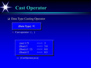 Cast Operator
 Data Type Casting Operator
 Cast operator : ( , )
 [CastOperator.java]
(Data Type) 식
(int) 3.75 ===> 3
(...